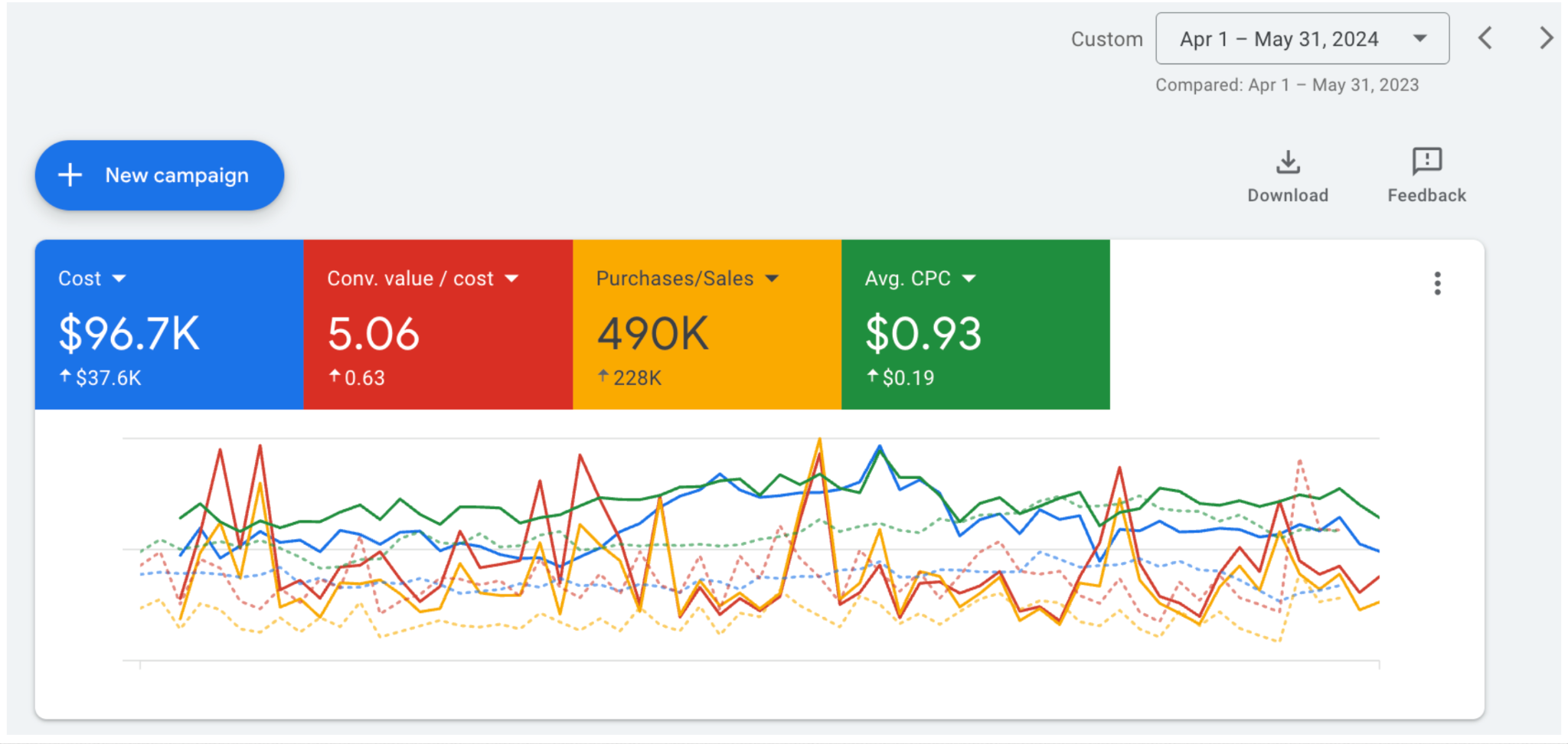 Google Ads account performance for a Stationery / Branded Pens brand in USA